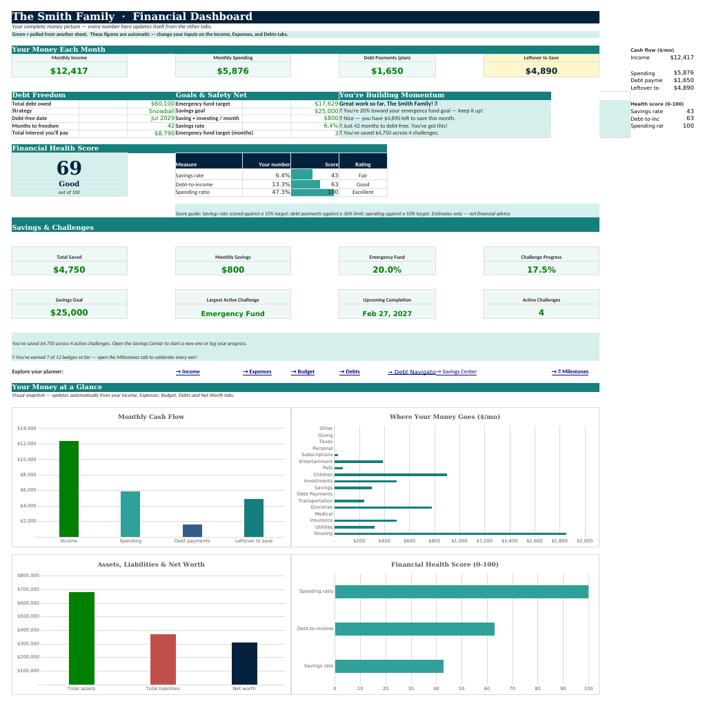 The ⌂ Dashboard sheet from Budget & Debt Navigator
