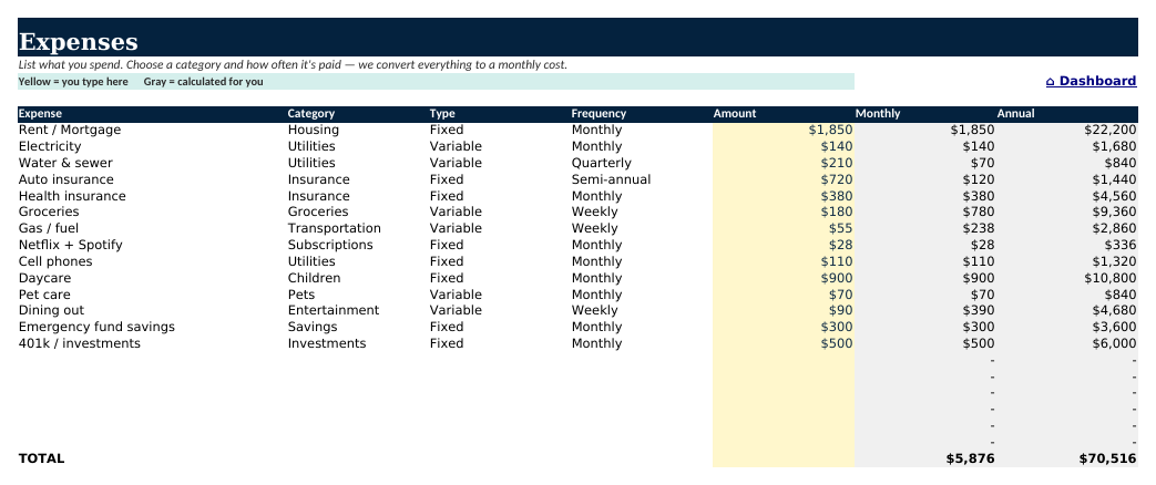The Expenses sheet from Budget & Debt Navigator