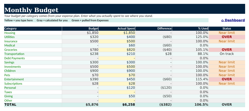 The Budget sheet from Budget & Debt Navigator