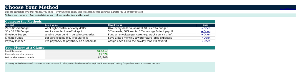 The Choose Your Method sheet from Budget & Debt Navigator