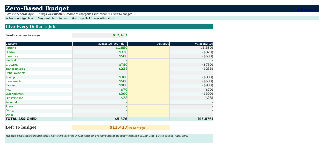 The Zero-Based Budget sheet from Budget & Debt Navigator