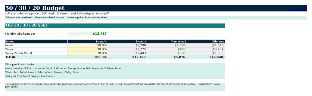 The 50-30-20 Budget sheet from Budget & Debt Navigator