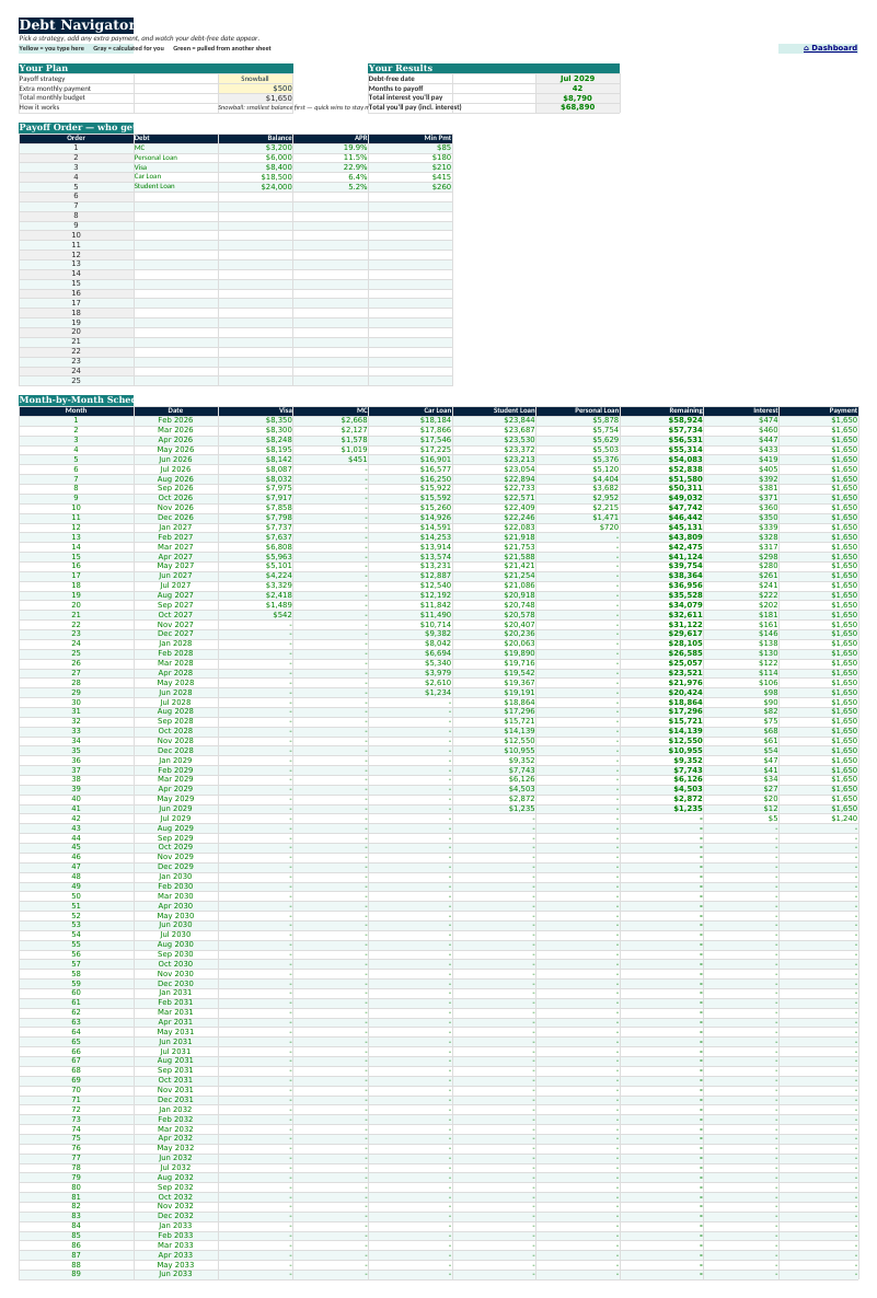 The Debt Navigator sheet from Budget & Debt Navigator