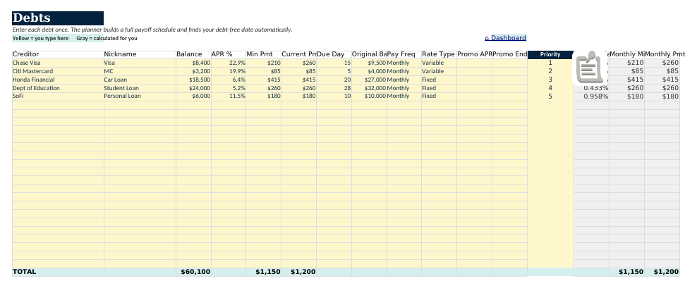 The Debts sheet from Budget & Debt Navigator