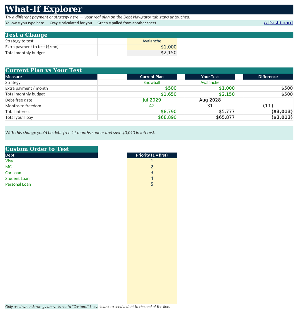 The What-If sheet from Budget & Debt Navigator