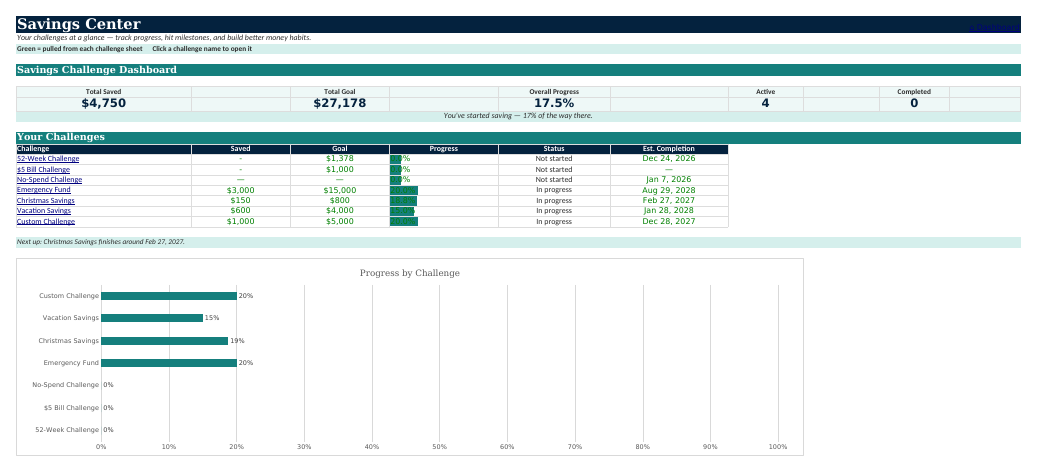 The 🏦 Savings Center sheet from Budget & Debt Navigator