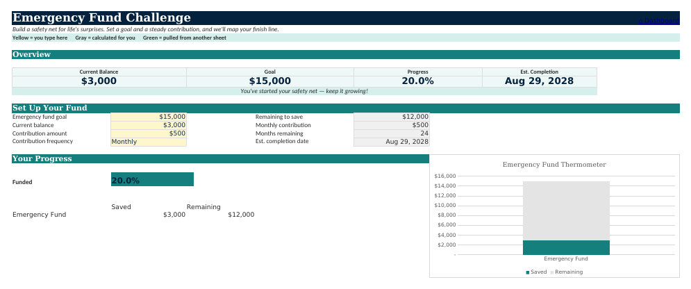 The Emergency Fund sheet from Budget & Debt Navigator