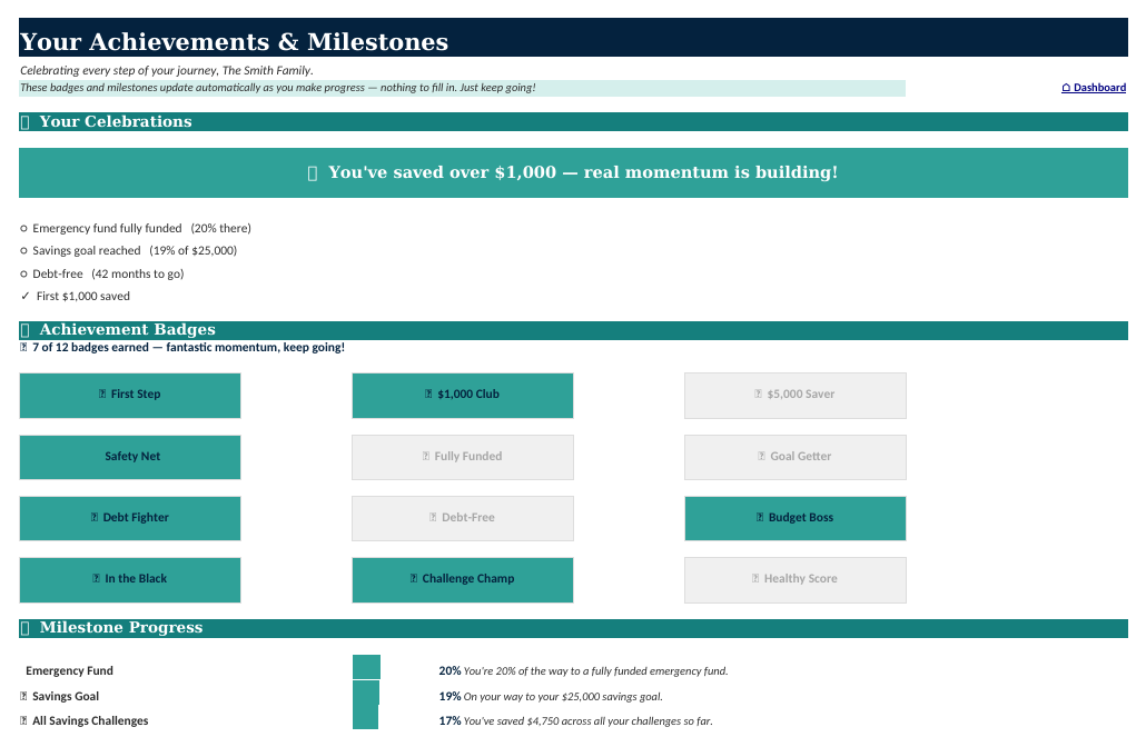 The 🏆 Milestones sheet from Budget & Debt Navigator