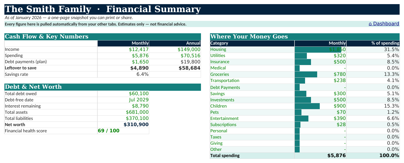 The Reports sheet from Budget & Debt Navigator