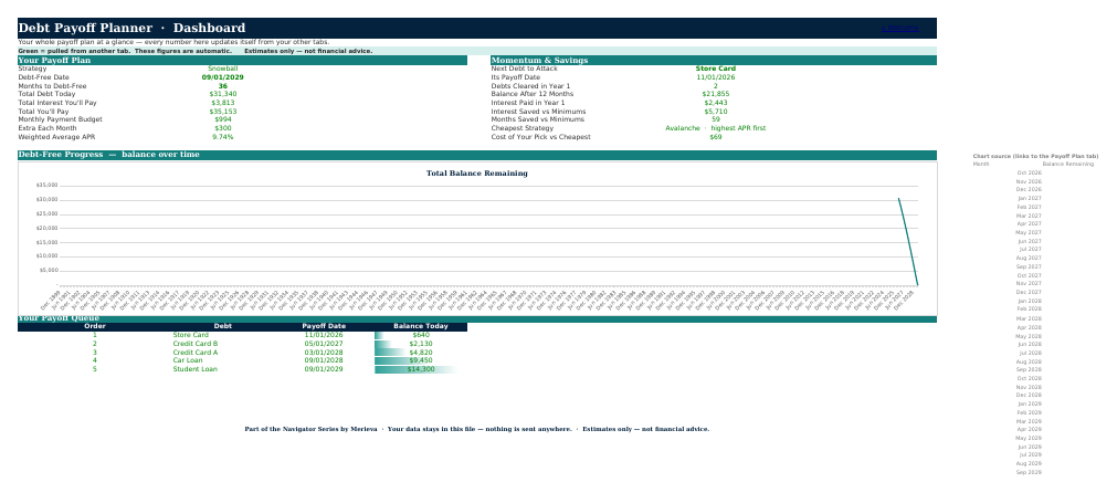 The ⌂ Dashboard sheet from Debt Payoff Planner