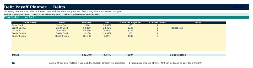 The Debts sheet from Debt Payoff Planner