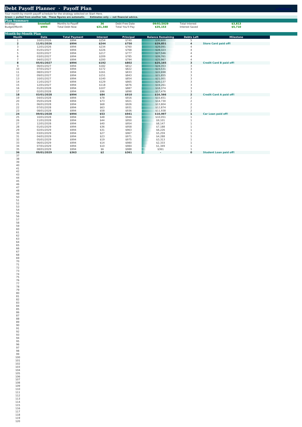 The Payoff Plan sheet from Debt Payoff Planner