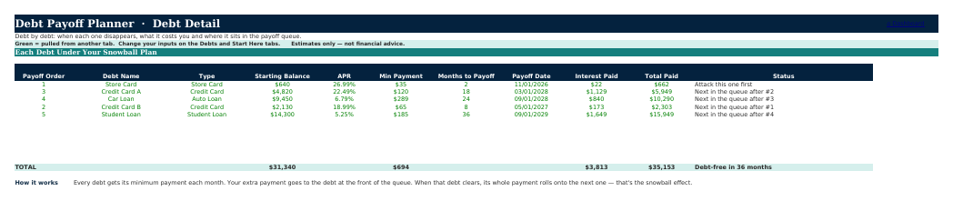 The Debt Detail sheet from Debt Payoff Planner