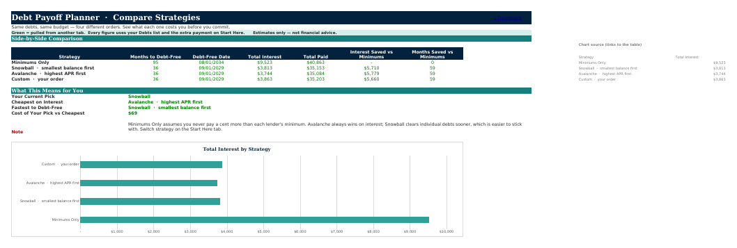 The Compare Strategies sheet from Debt Payoff Planner