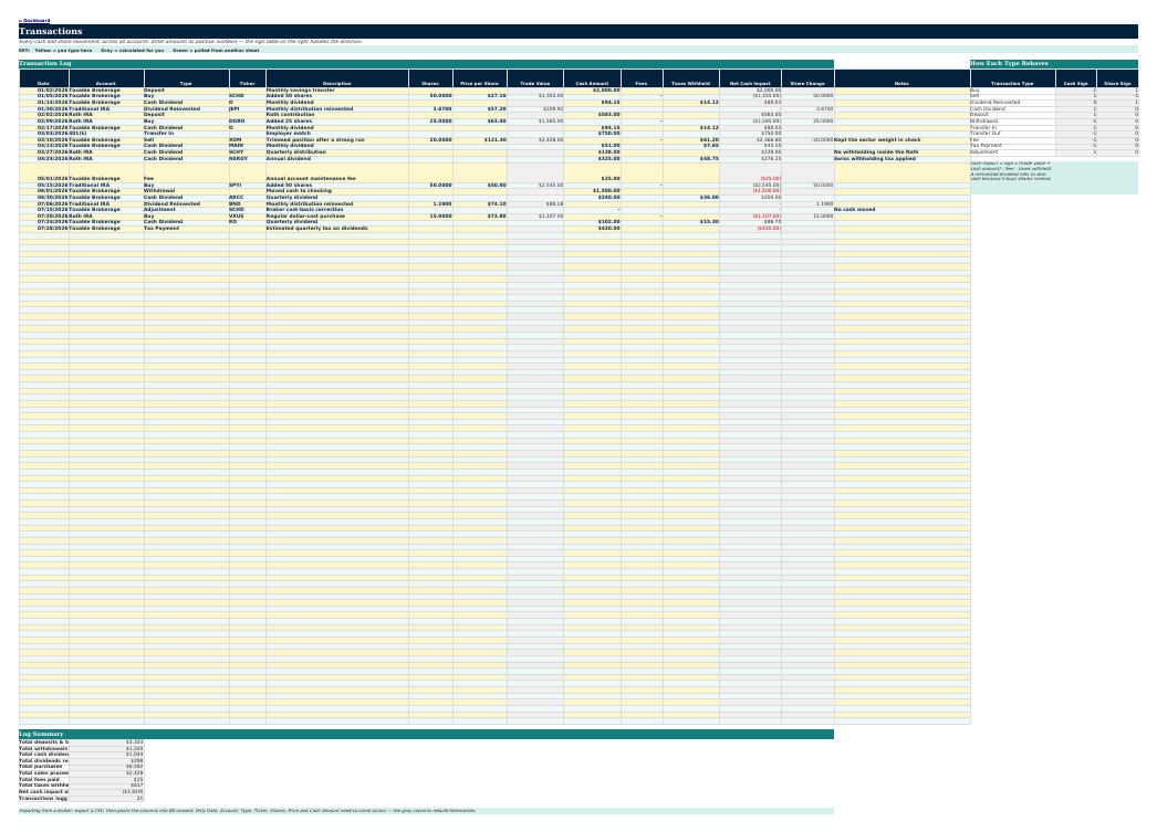 The Transactions sheet from Dividend Portfolio Navigator
