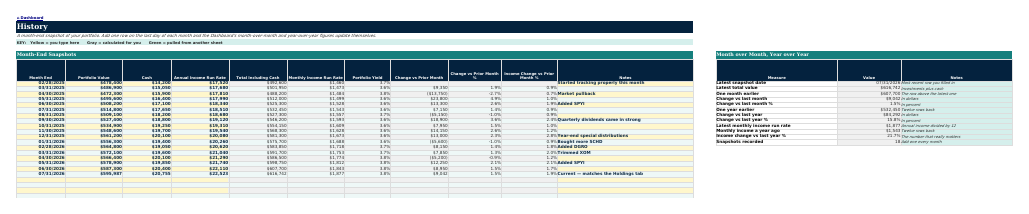 The History sheet from Dividend Portfolio Navigator