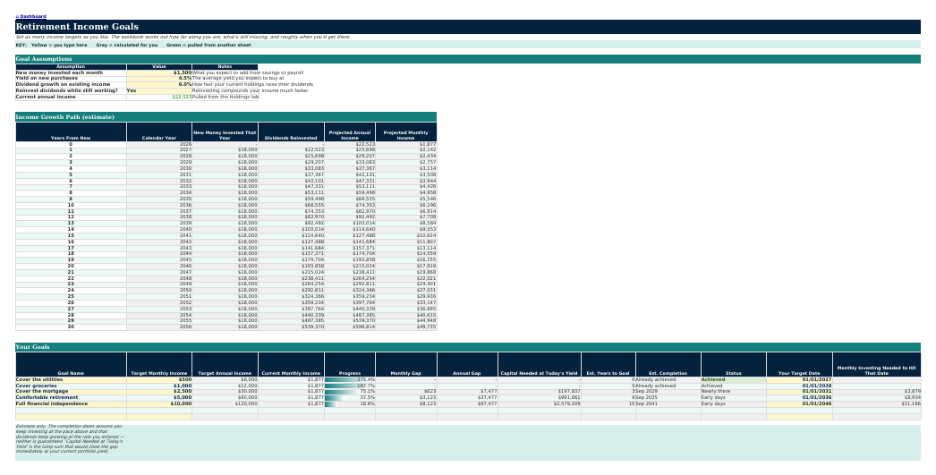The Goals sheet from Dividend Portfolio Navigator