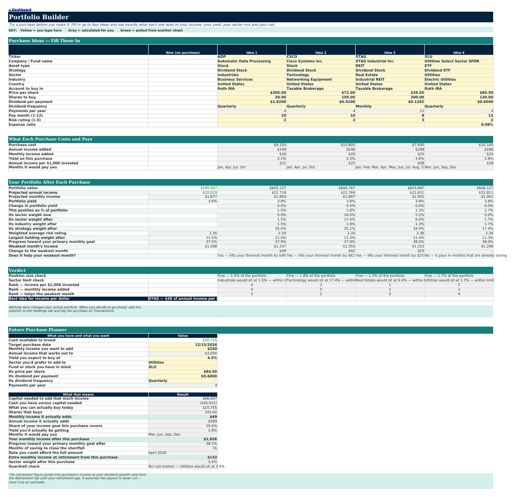 The Portfolio Builder sheet from Dividend Portfolio Navigator
