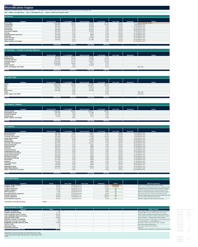 The Diversification sheet from Dividend Portfolio Navigator