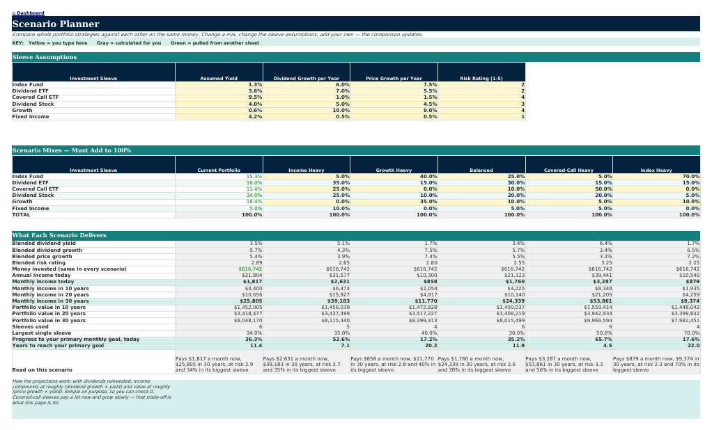 The Scenarios sheet from Dividend Portfolio Navigator