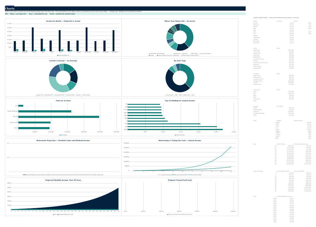 The Charts sheet from Dividend Portfolio Navigator