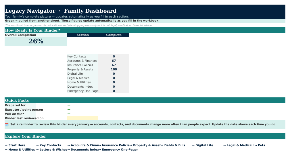 The ⌂ Dashboard sheet from Legacy Navigator