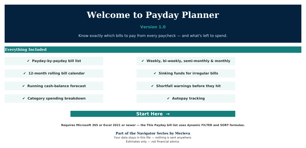 The Welcome sheet from Payday Budget Planner