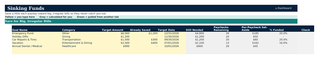 The Sinking Funds sheet from Payday Budget Planner