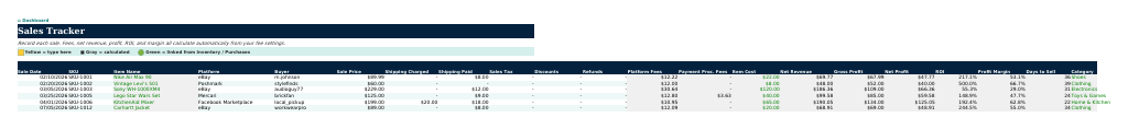 The Sales sheet from Reseller Navigator