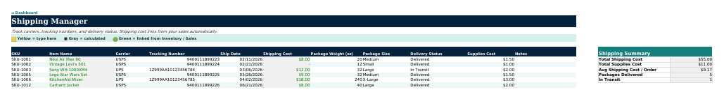 The Shipping sheet from Reseller Navigator
