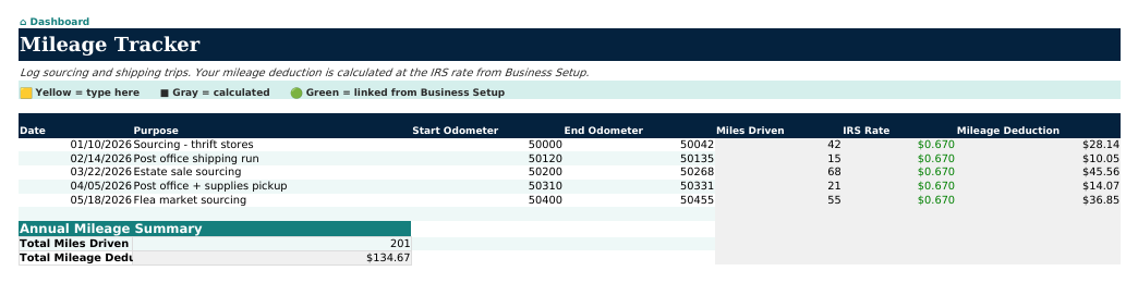 The Mileage sheet from Reseller Navigator