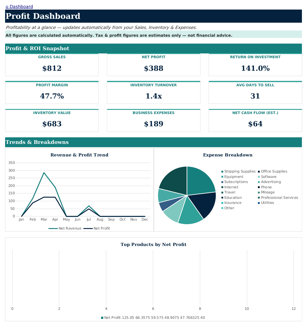 The Profit Dashboard sheet from Reseller Navigator