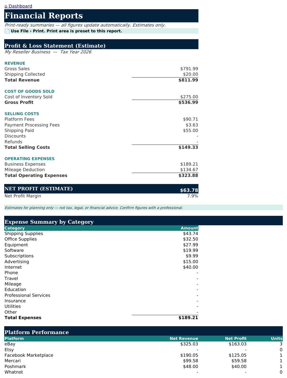 The Reports sheet from Reseller Navigator