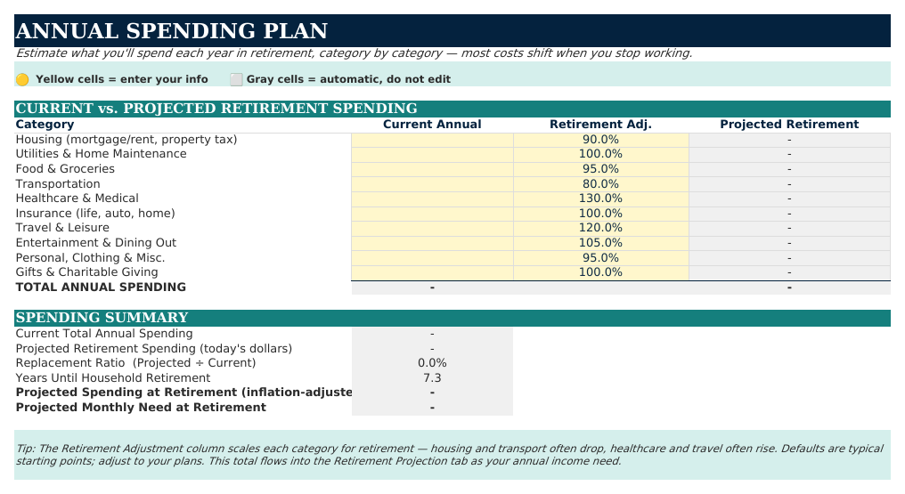 The Annual Spending Plan sheet from Retirement Navigator — Couples Edition