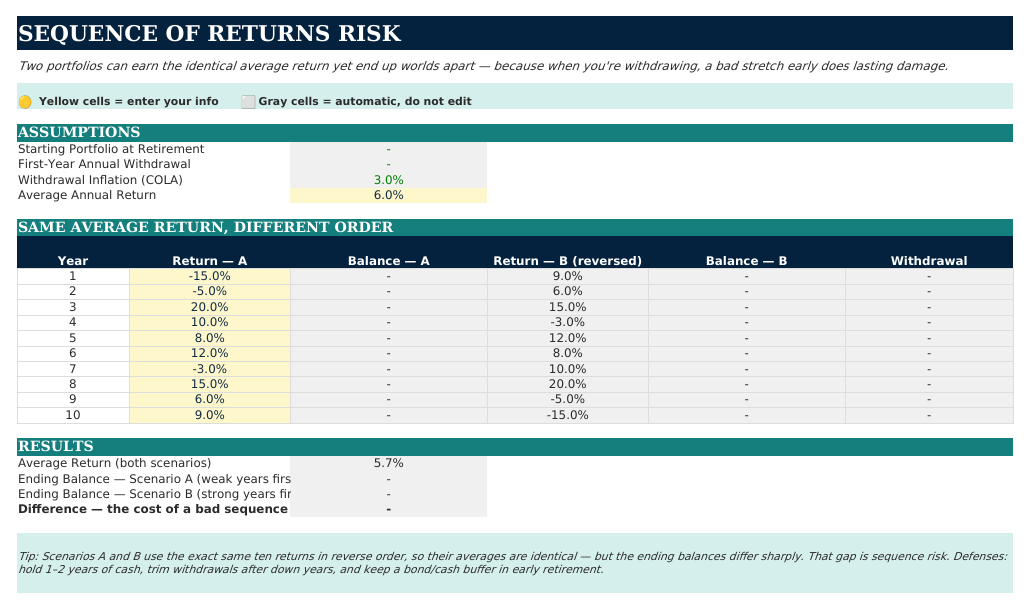 The Sequence of Returns Risk sheet from Retirement Navigator — Couples Edition