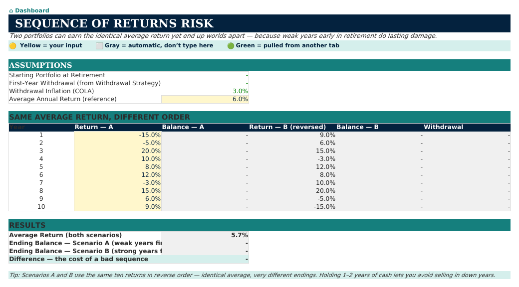The Sequence of Returns Risk sheet from Retirement Navigator — Individual Edition