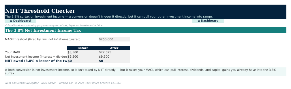 The NIIT Checker sheet from Roth Conversion Navigator