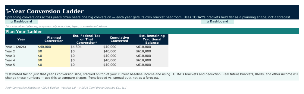 The 5-Year Ladder sheet from Roth Conversion Navigator