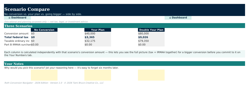 The Scenario Compare sheet from Roth Conversion Navigator