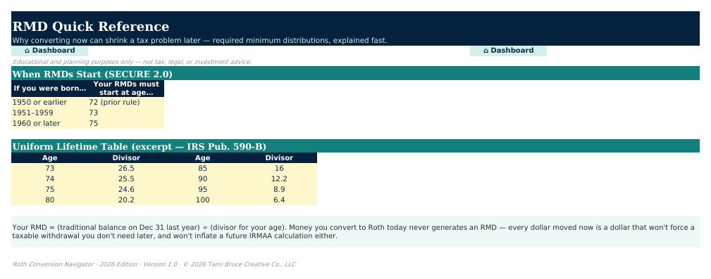 The RMD Reference sheet from Roth Conversion Navigator