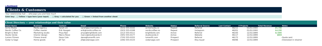 The Clients sheet from Side Hustle Navigator
