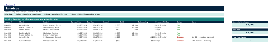 The Invoices sheet from Side Hustle Navigator
