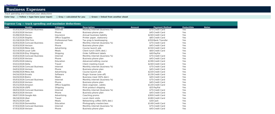 The Expenses sheet from Side Hustle Navigator