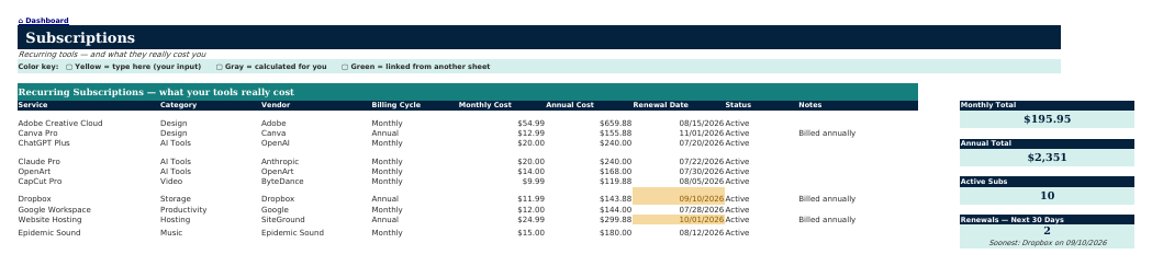 The Subscriptions sheet from Side Hustle Navigator