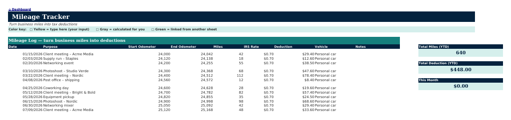 The Mileage sheet from Side Hustle Navigator