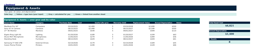 The Equipment sheet from Side Hustle Navigator