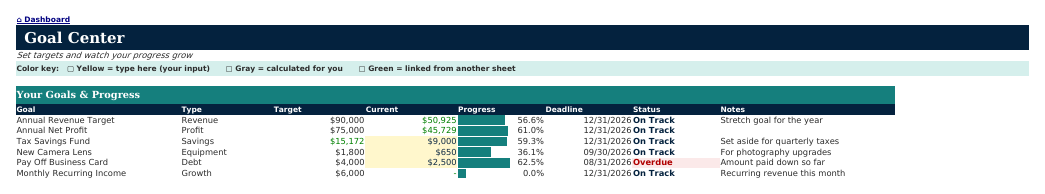 The Goals sheet from Side Hustle Navigator