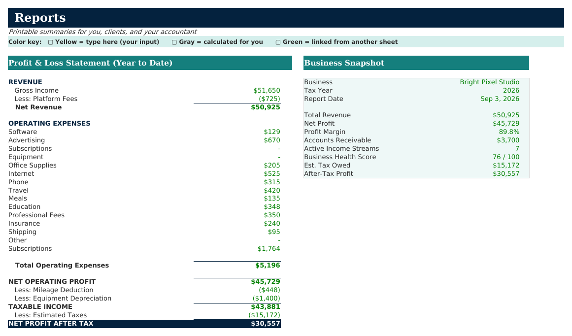 The Reports sheet from Side Hustle Navigator