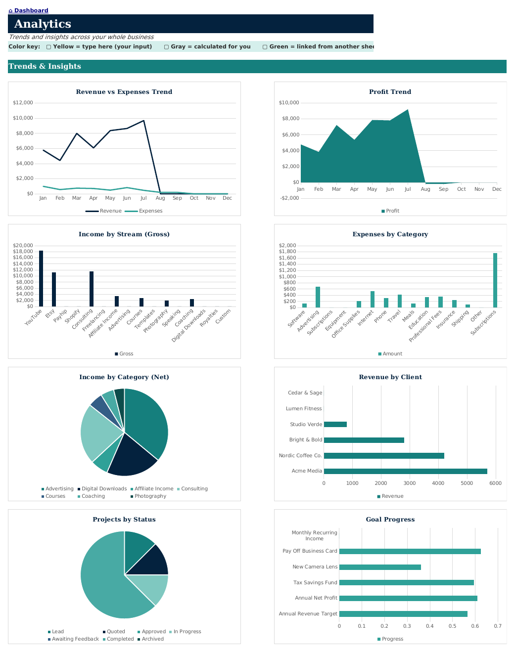 The Analytics sheet from Side Hustle Navigator